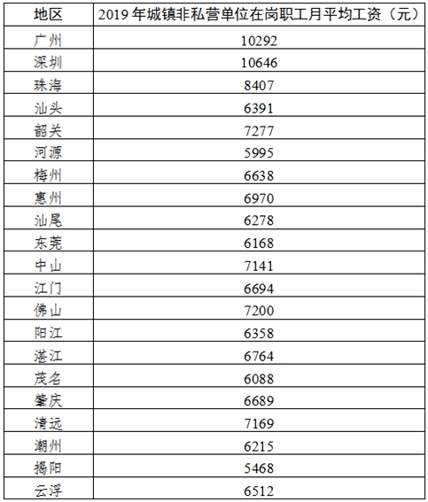 2019年人口普查工资_人口普查