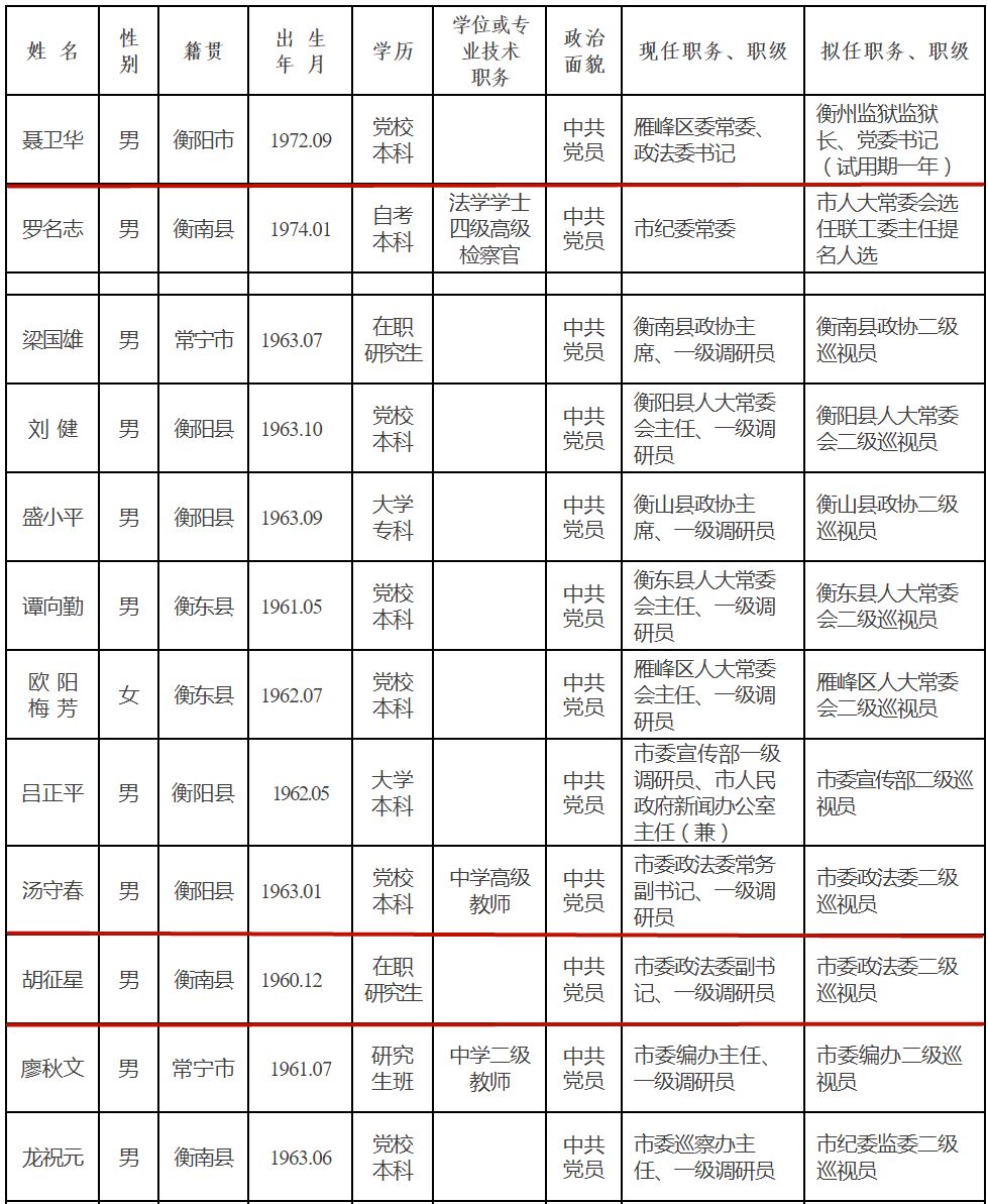 一地干部任前公示,含多名政法领导干部!