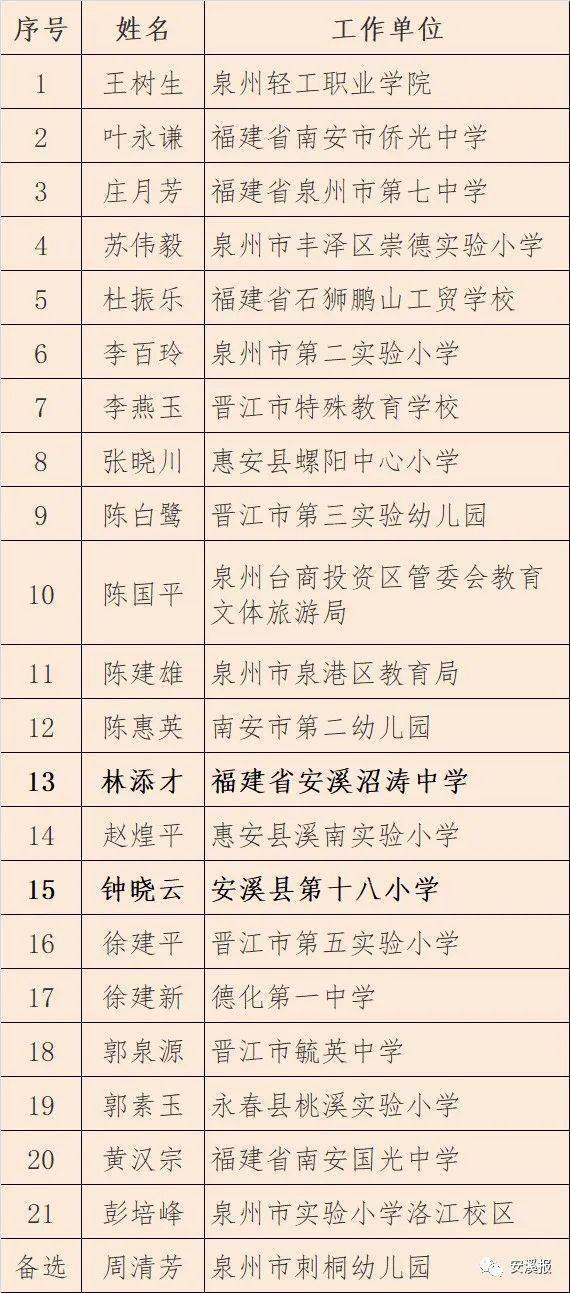 教姓全国人口_全国人口普查(3)