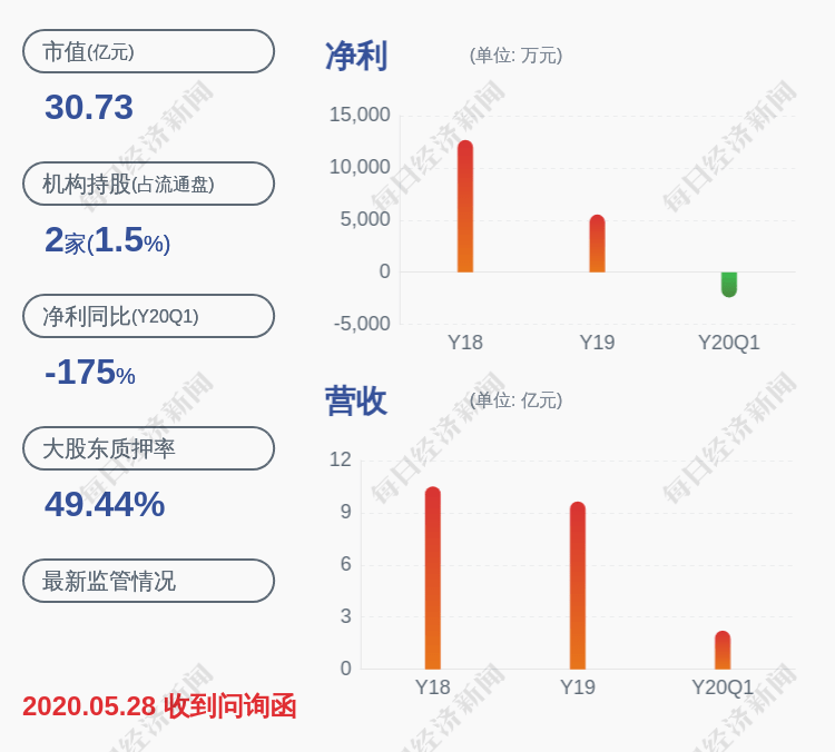 公司|赛托生物：实控人的5名一致行动人累计减持204万股