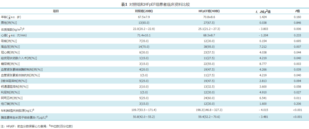 临床研究老年射血分数保留心力衰竭患者血清胰岛素样生长因子结合蛋白