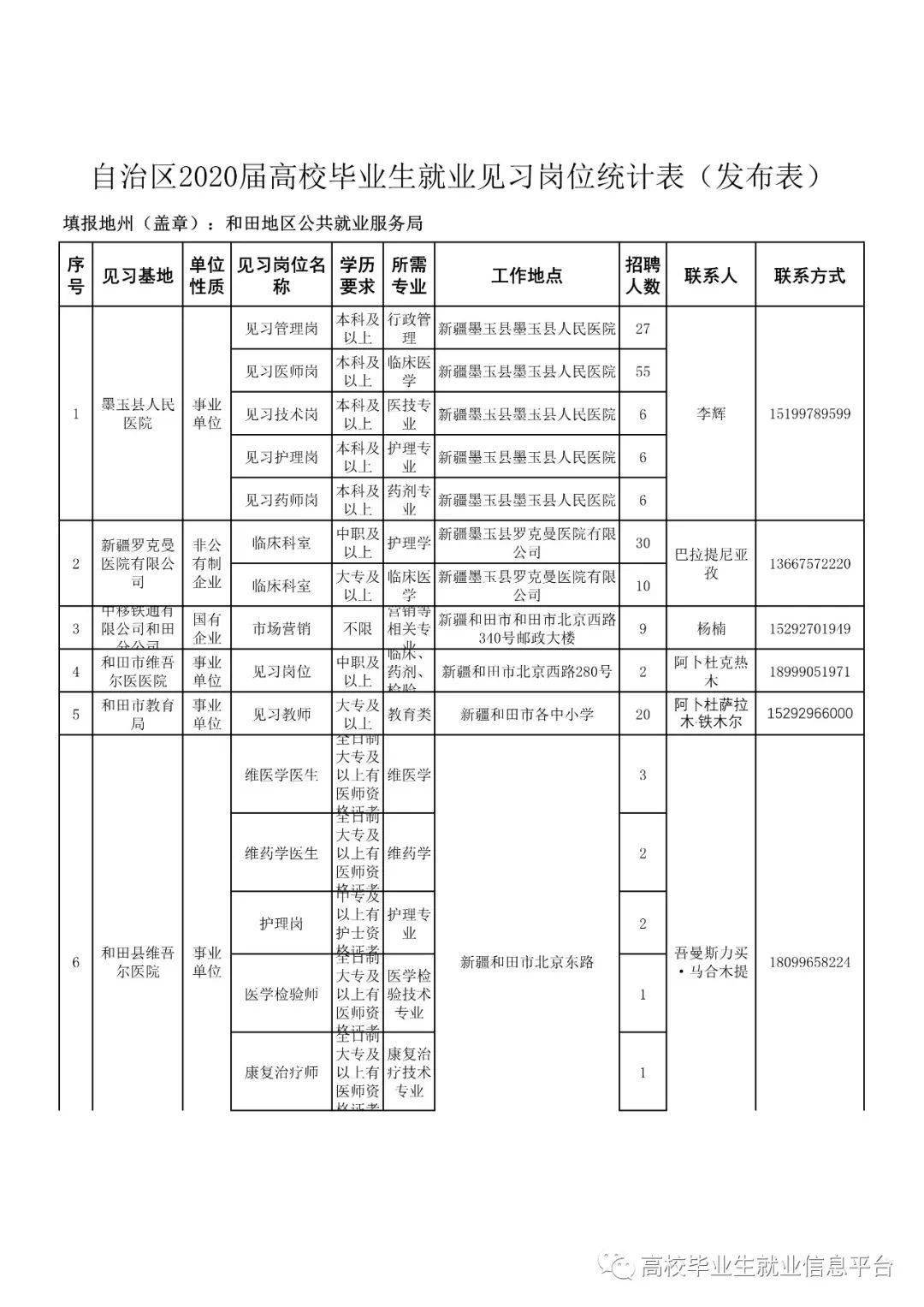 2020年乌鲁木齐出生人口_2005年乌鲁木齐西山(3)