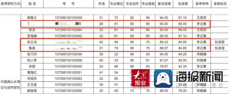 荒诞！高校博士招考被指改分，否认后过了一年却以造假成绩处分了招生办主任...