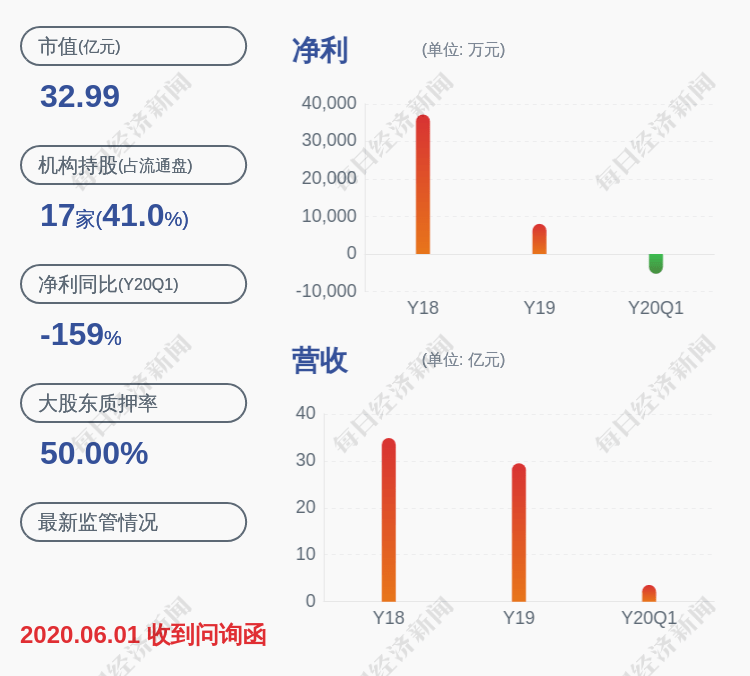 股东|美晨生态：持股5%以上股东张磊减持1110.92万股