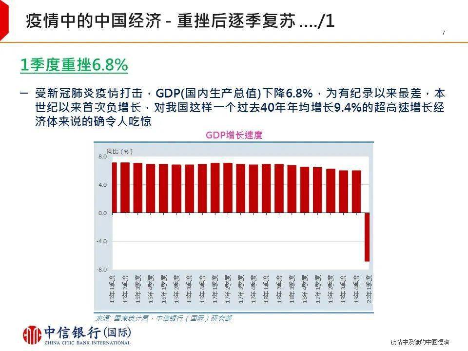 廖群:疫情中及疫情后的中国经济