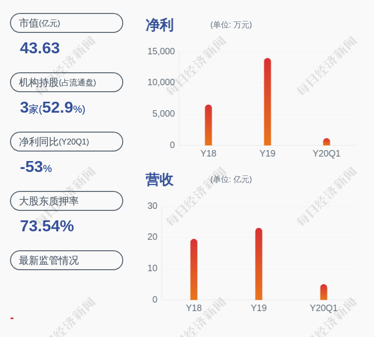 质押|润邦股份：控股股东南通威望实业有限公司解除质押约4000万股