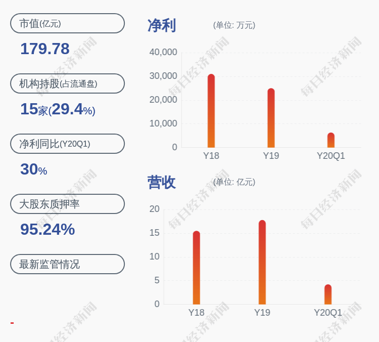 股东|三诺生物：控股股东、实际控制人李少波解除质押约1200万股