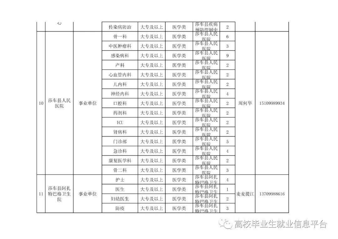 2020年乌鲁木齐出生人口_2005年乌鲁木齐西山(3)