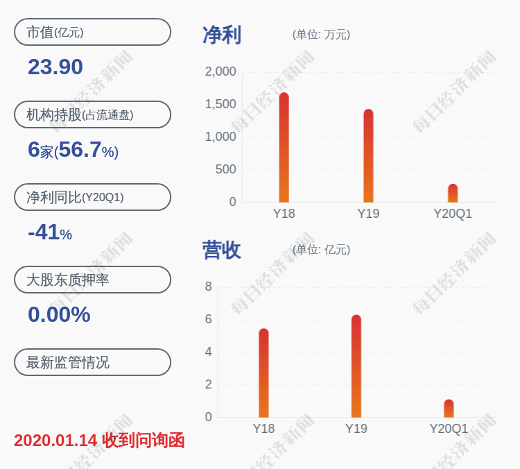 沈生泉|赛福天：5%以上股东拟减持不超过约442万股