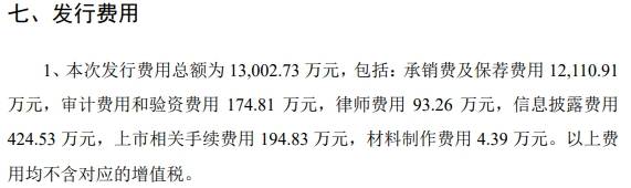 公司|长飞光纤上市时募20亿中金等赚1.2亿 次年净利近腰斩