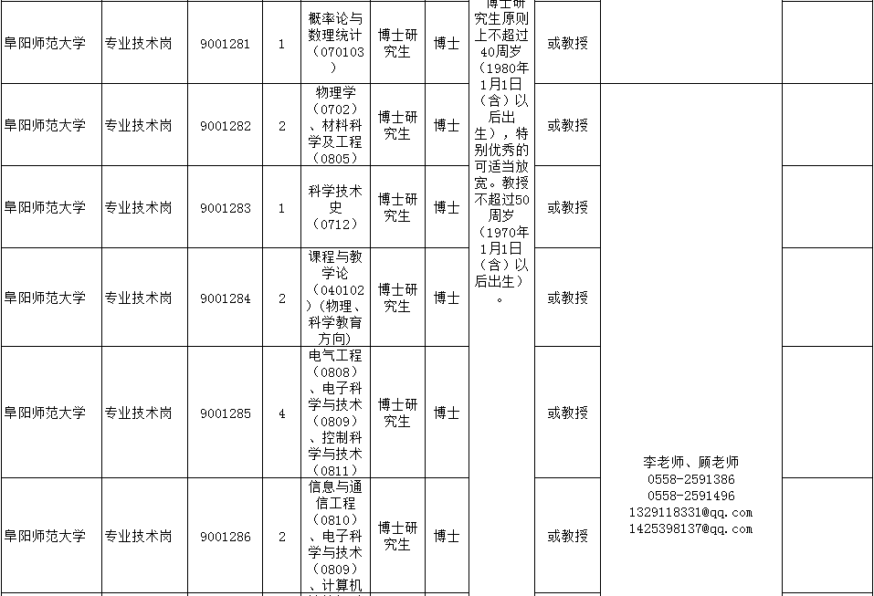 阜阳师范大学公告