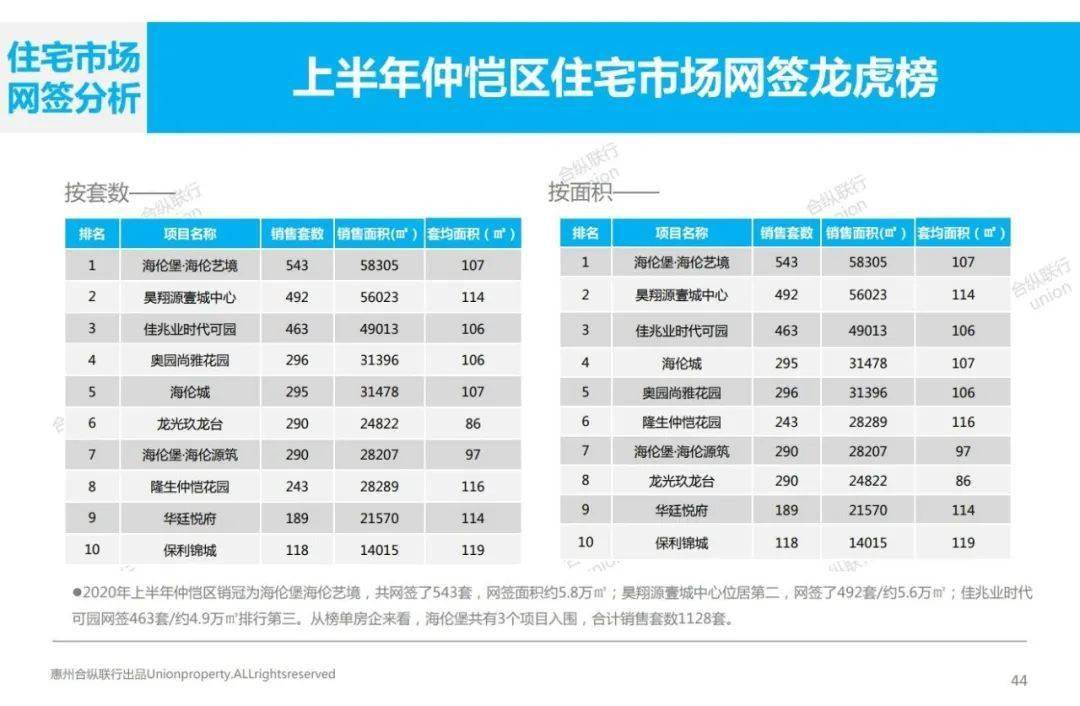 星河地产排名_星河地产(3)