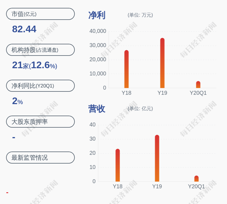 公司|苏博特：预计2020年半年度净利润约为1.61亿元至1.74亿元