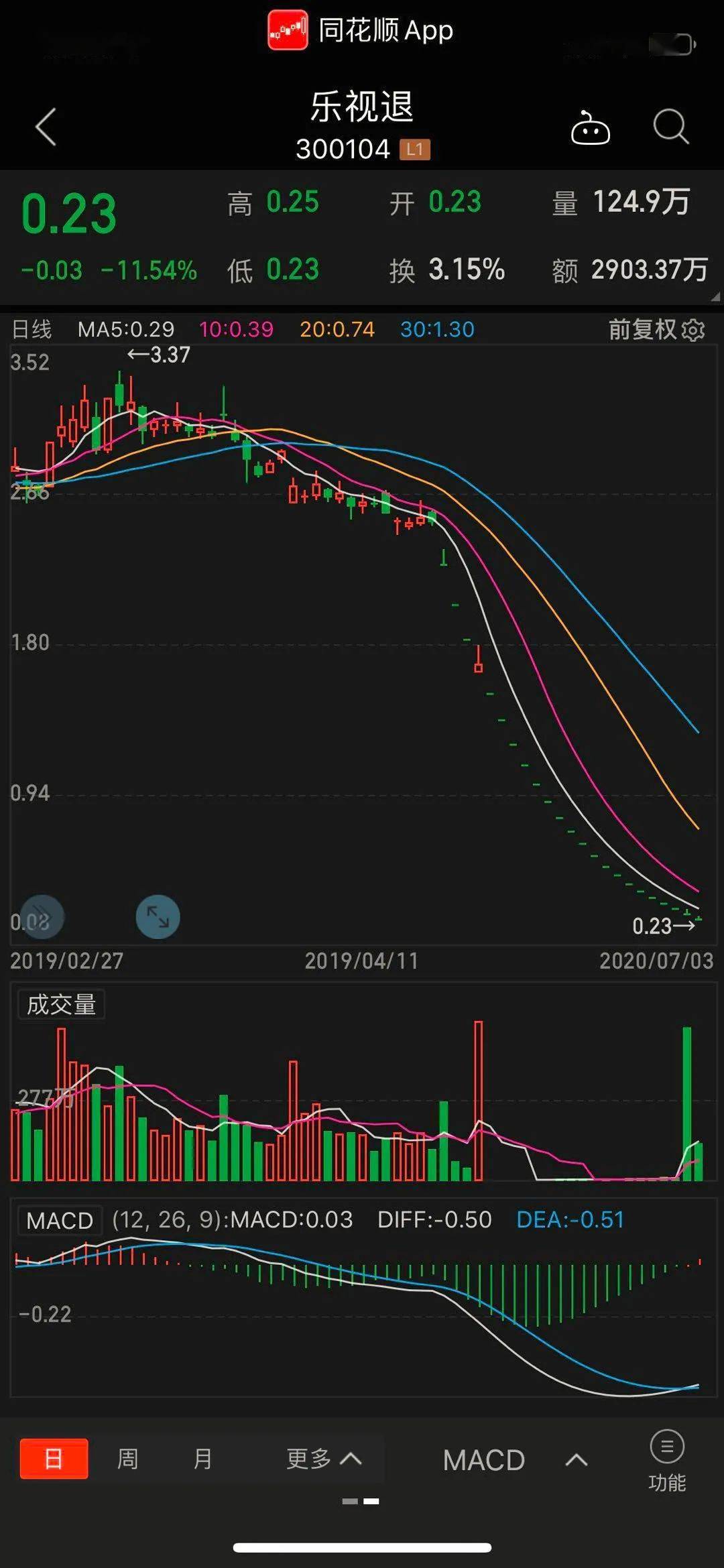 王晓麟|贾跃亭公开信VS王晓麟内部邮件 你品！你细品！