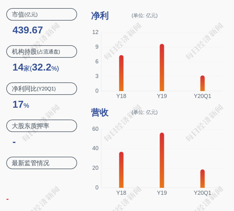 业务|股票异动！浙商证券：无未披露重大事项