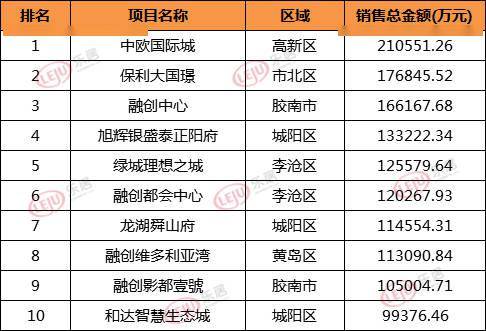 2020年上半年青岛市G_2020年青岛市地图