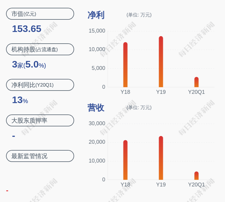 持股|中简科技：股东共青城新涌泉投资减持991万股