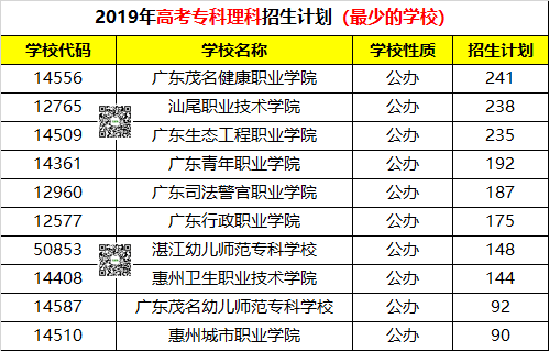 大学|提前看!高考考公办大学多少分?你考得上嘛?