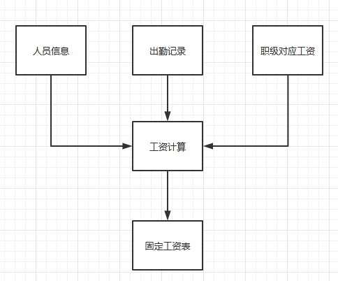 宿氏人口