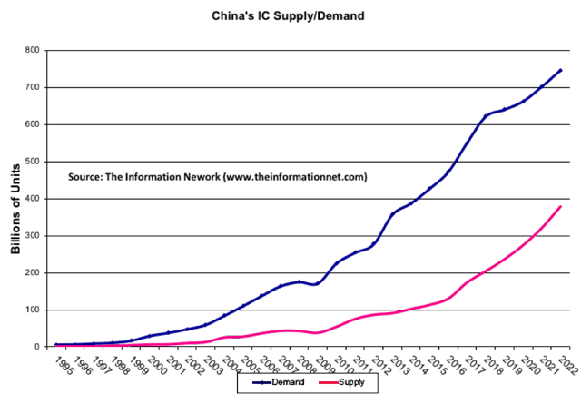 中国7.5亿人口_中国14亿人口图片(2)