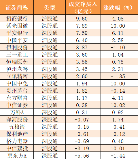 全周|【一周资金路线图】主力资金净流出714亿 非银金融行业净流入规模居前