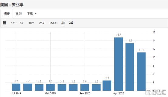 美国7月gdp(3)