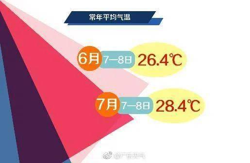 今年高考期间，广东的天气会给力吗？官方的说法来了！