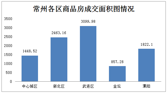 常州天宁2020gdp_全省GDP第五 房价第四 2020年,常州这里太高调(2)