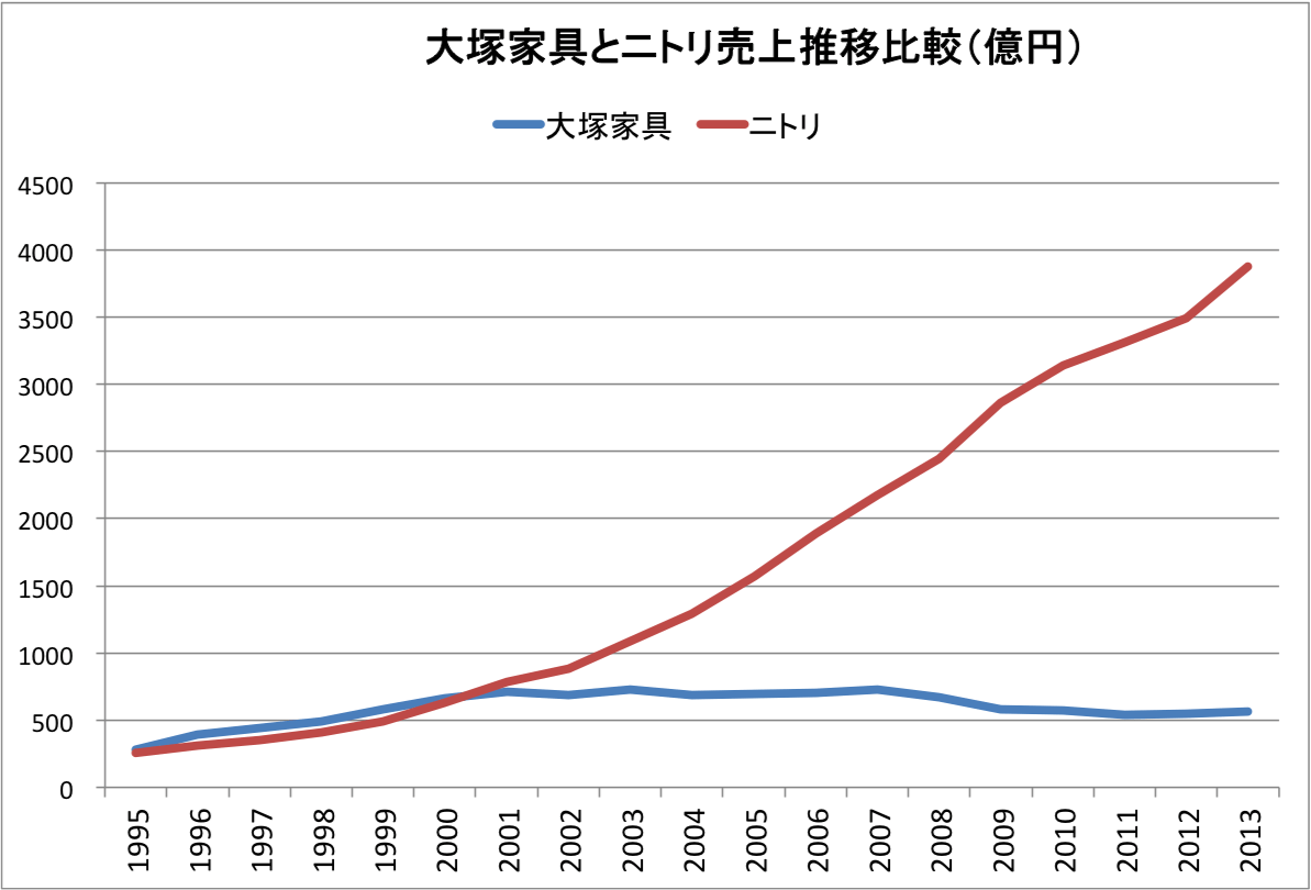 社会|低生育、低增长社会的好公司什么样？日本企业给你这些答案！