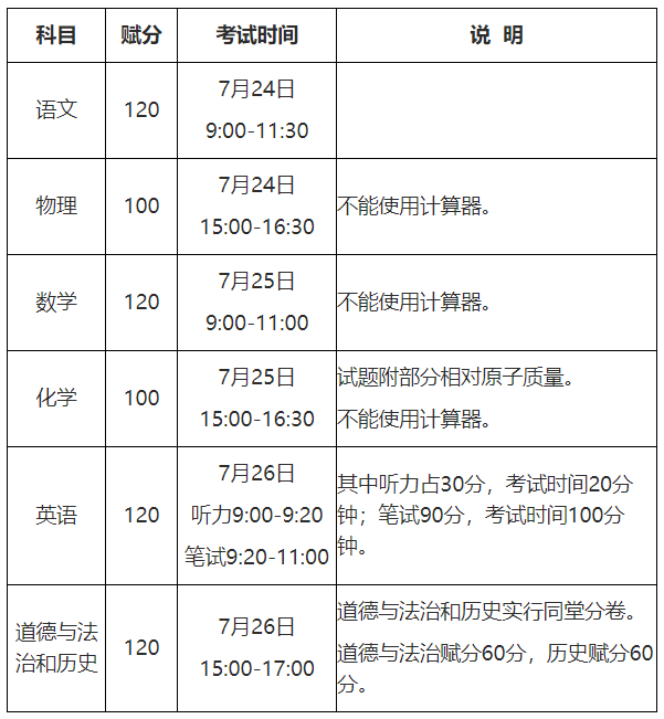 2020呼市地生会考排名_看过来!2020初中地生会考成绩出炉!快来查分!(内附查