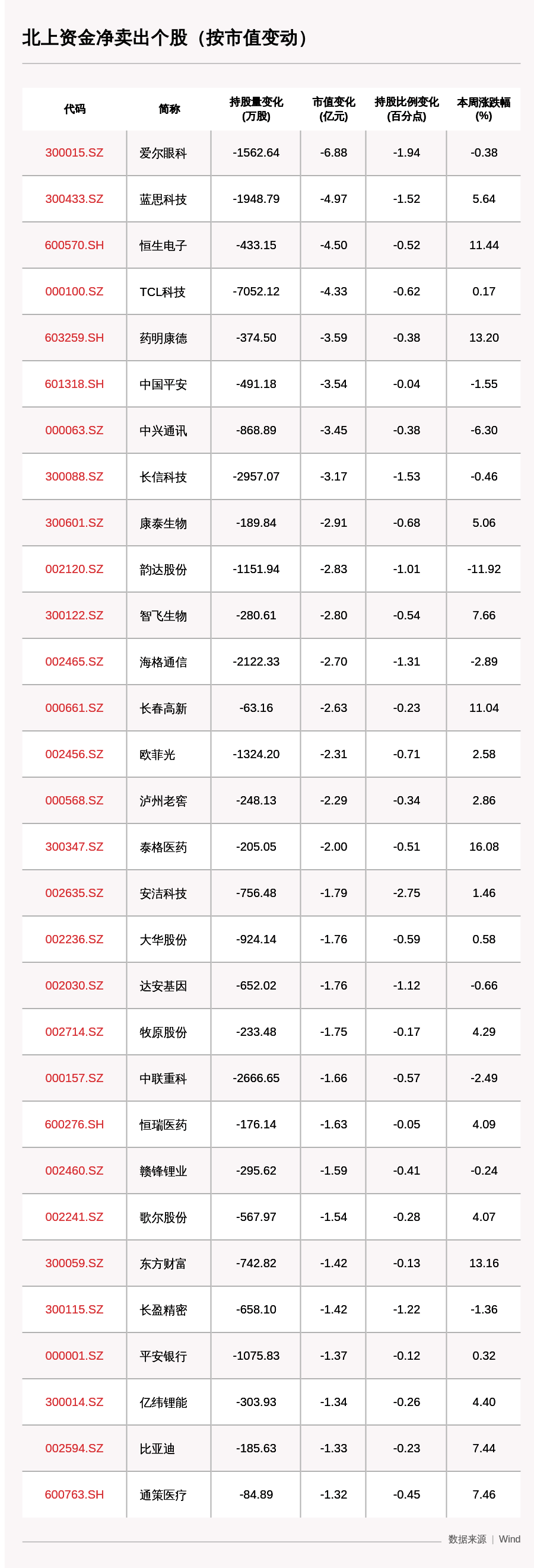 动向|一周沪深股通动向曝光：这30只个股净买入最多（附名单）