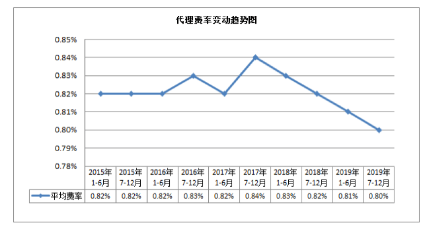 横琴|营收利润大跌，渠道抢占蛋糕，内忧外患的世联行引资珠海大横琴纾困