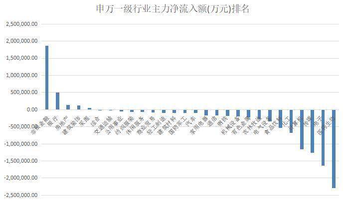 金额|揭秘本周“聪明钱”｜大金融叱咤风云，资金蜂拥入场；注意这只连续5涨停牛股惨遭卖出！