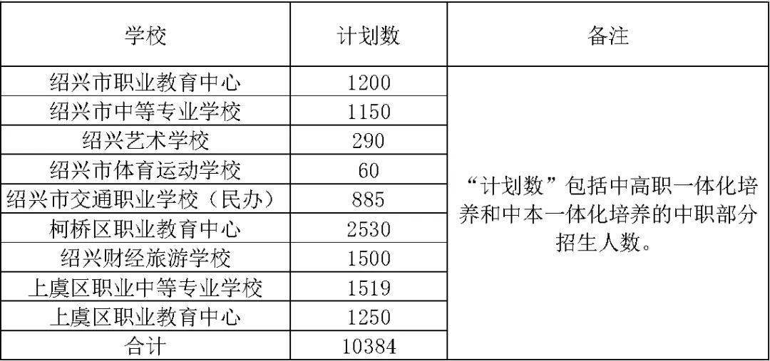 2020年绍兴中考学校_重磅!2020年绍兴市区中考分数段位人数公告