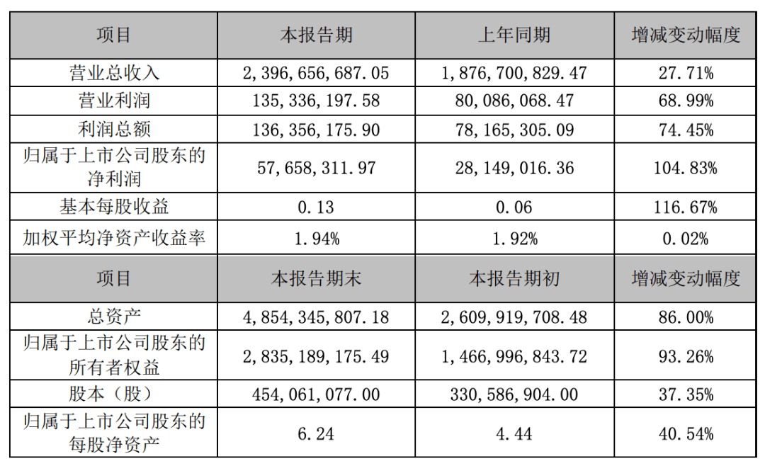 公司|原创爱迪尔被重点监控，六连板靠5年前合作协议硬撑？存配合实控人减持可能