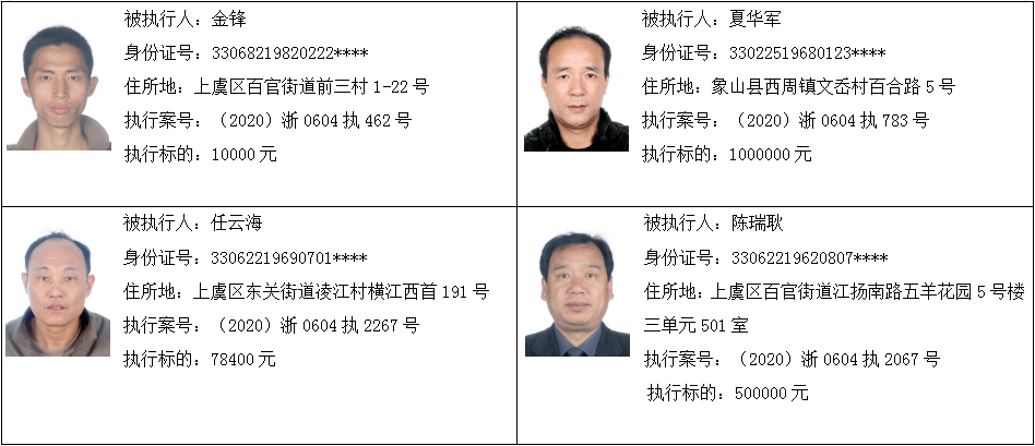 上虞新一批"老赖"名单出炉,快来看看有没有你认识的人