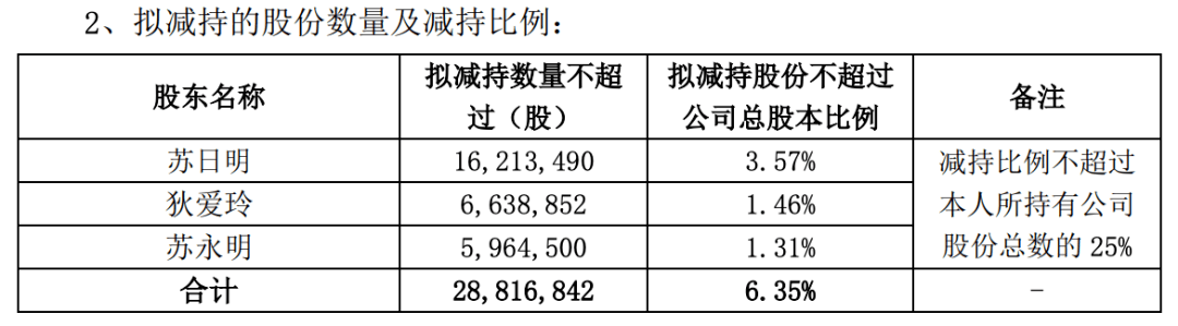 公司|原创爱迪尔被重点监控，六连板靠5年前合作协议硬撑？存配合实控人减持可能