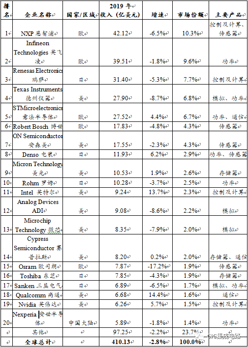 美国半导体产业GDP_美国半导体