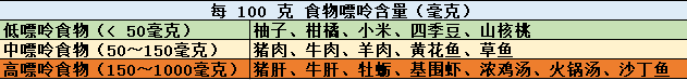 父母|父母悔恨不已,千万别这么做了!3岁孩子被查出痛风