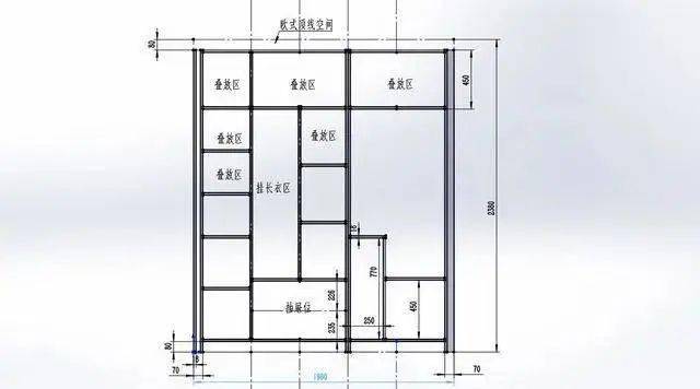 关于衣柜的选材,封边和注意事项,还有结构划分就讲到这里