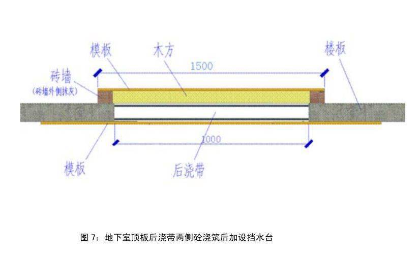 中建八局施工质量标准化图册(土建、安装、样板),三维图做的没话说!