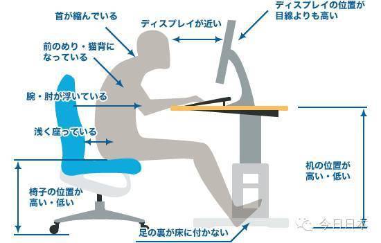 身体|日本减肥师解答：明明没怎么吃为什么会越来越胖！