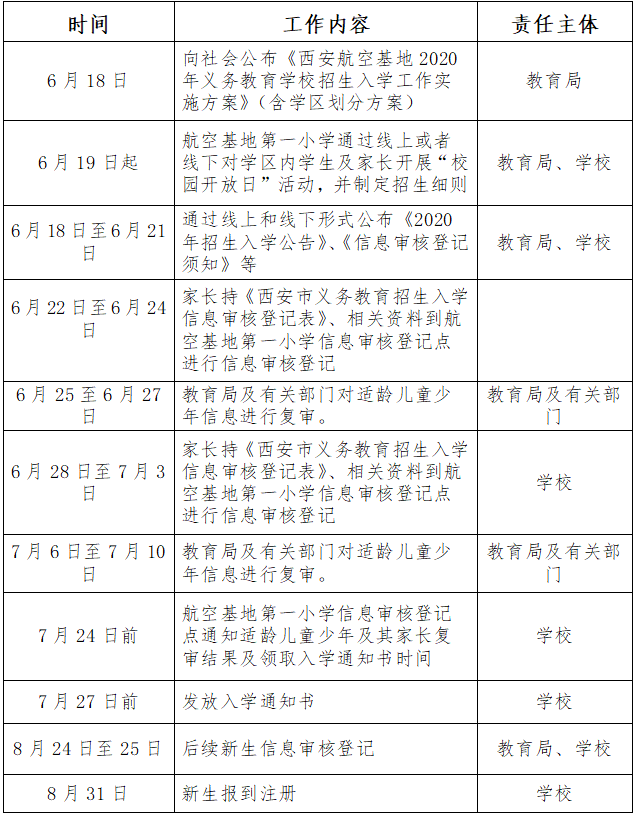 西安2020年GDP发布时间_2020年中国城市GDP三十强出炉,南京西安逆袭,武汉天津何时再起(2)