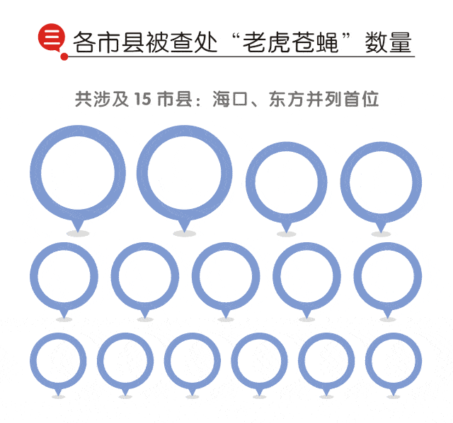 一批官员落马2020上半年海南打虎拍蝇战报来了