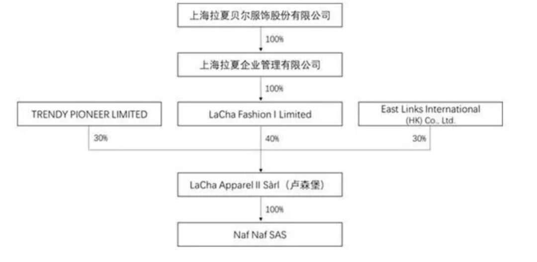 跌停|财富绞肉机！“中国版ZARA”连吃3个跌停，去年亏损21亿，关店4000余家