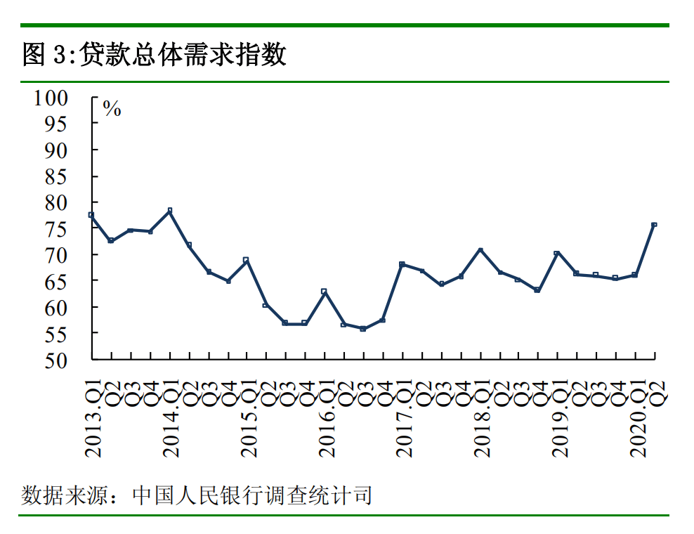 百分点|恢复“买买买”！居民消费意愿有所回升