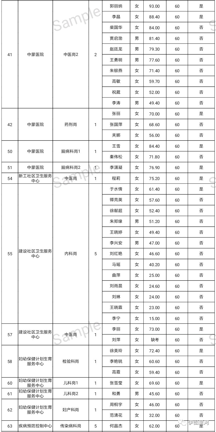 牙克石市人口多少_牙克石算哪个市(3)