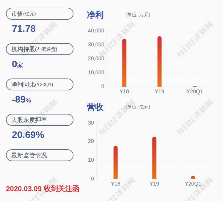 交易日|青鸟消防：股票交易异常波动 无未披露重大信息