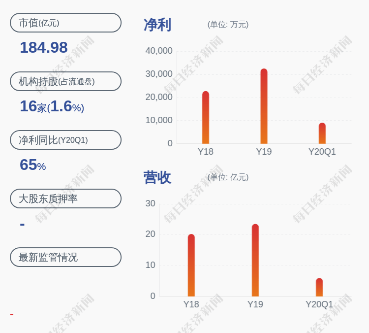 股东|警惕！奥美医疗：陈浩华等持股5%以上股东、董事、高管人员计划减持不超过8.2647%