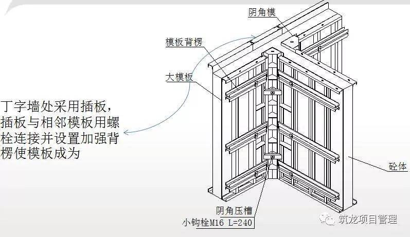 钢筋、模板、混凝土工程施工过程控制图文解说,三维效果图!